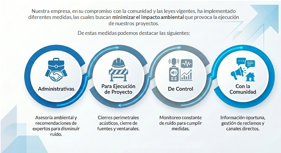 Compromiso con la comunidad